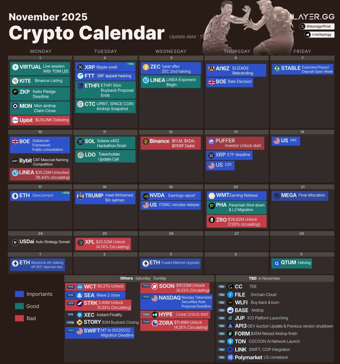 2025 crypto november calendar nov 3