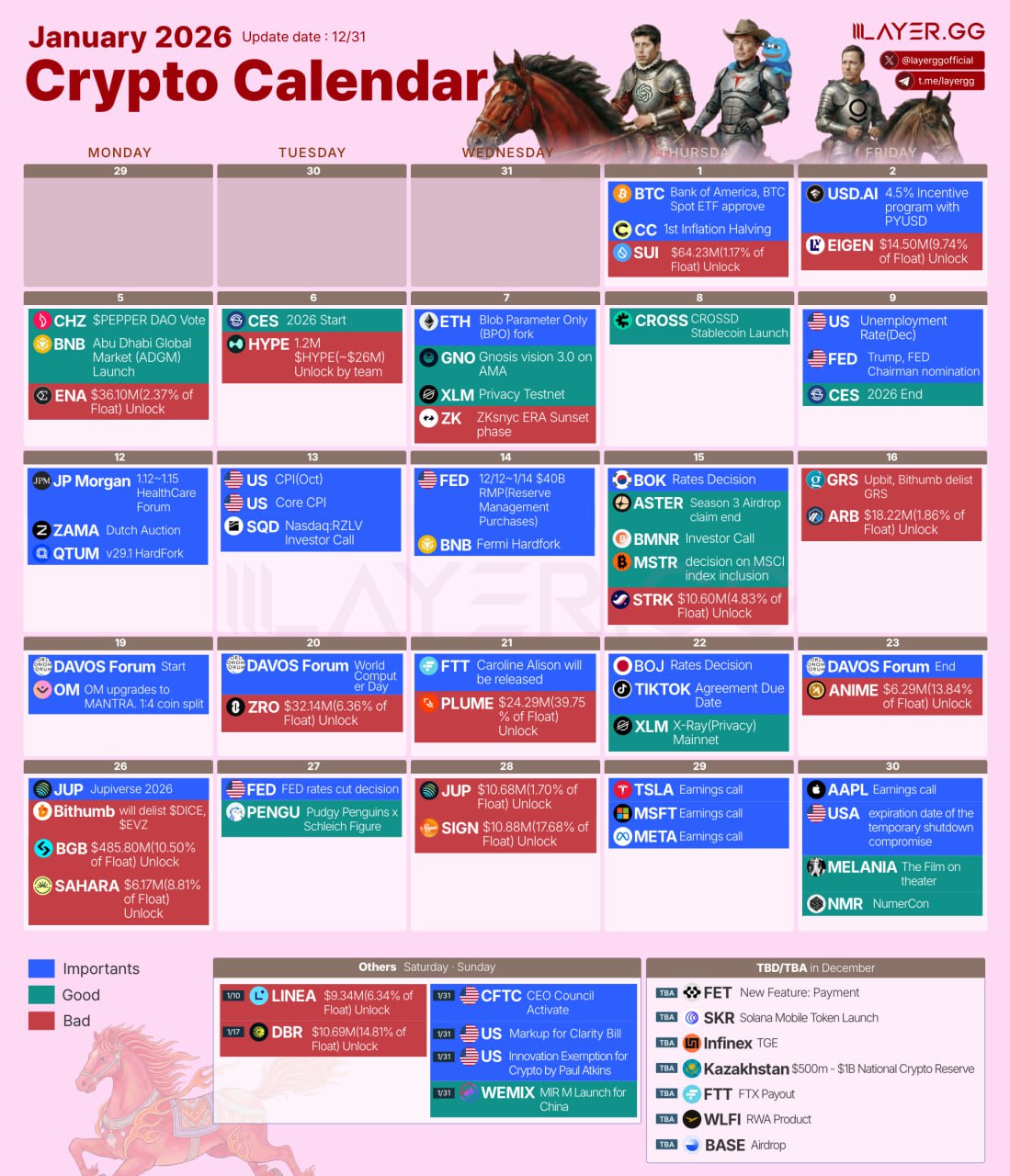 2026 crypto january calendar happy new