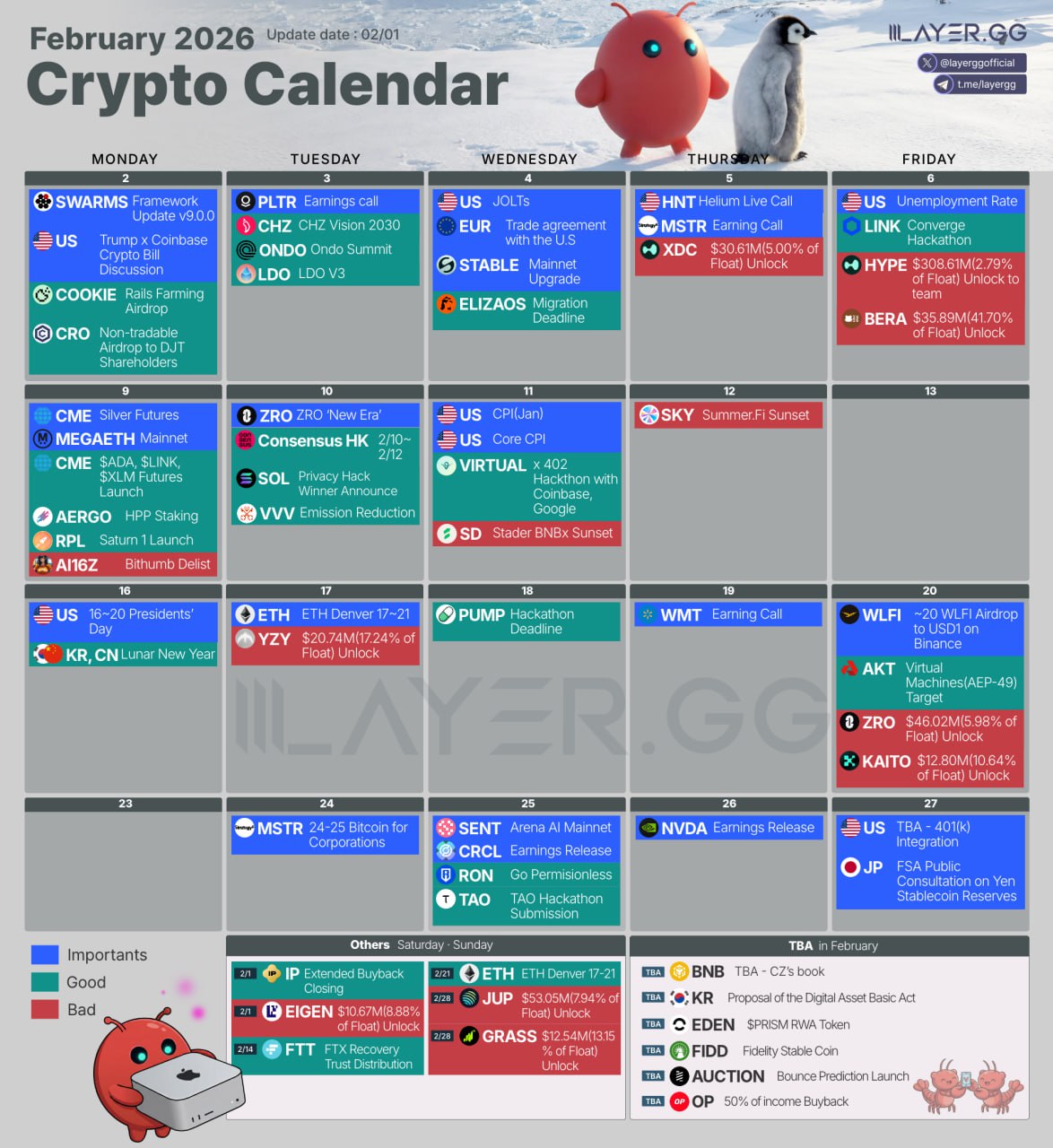 2026 crypto february calendar were all