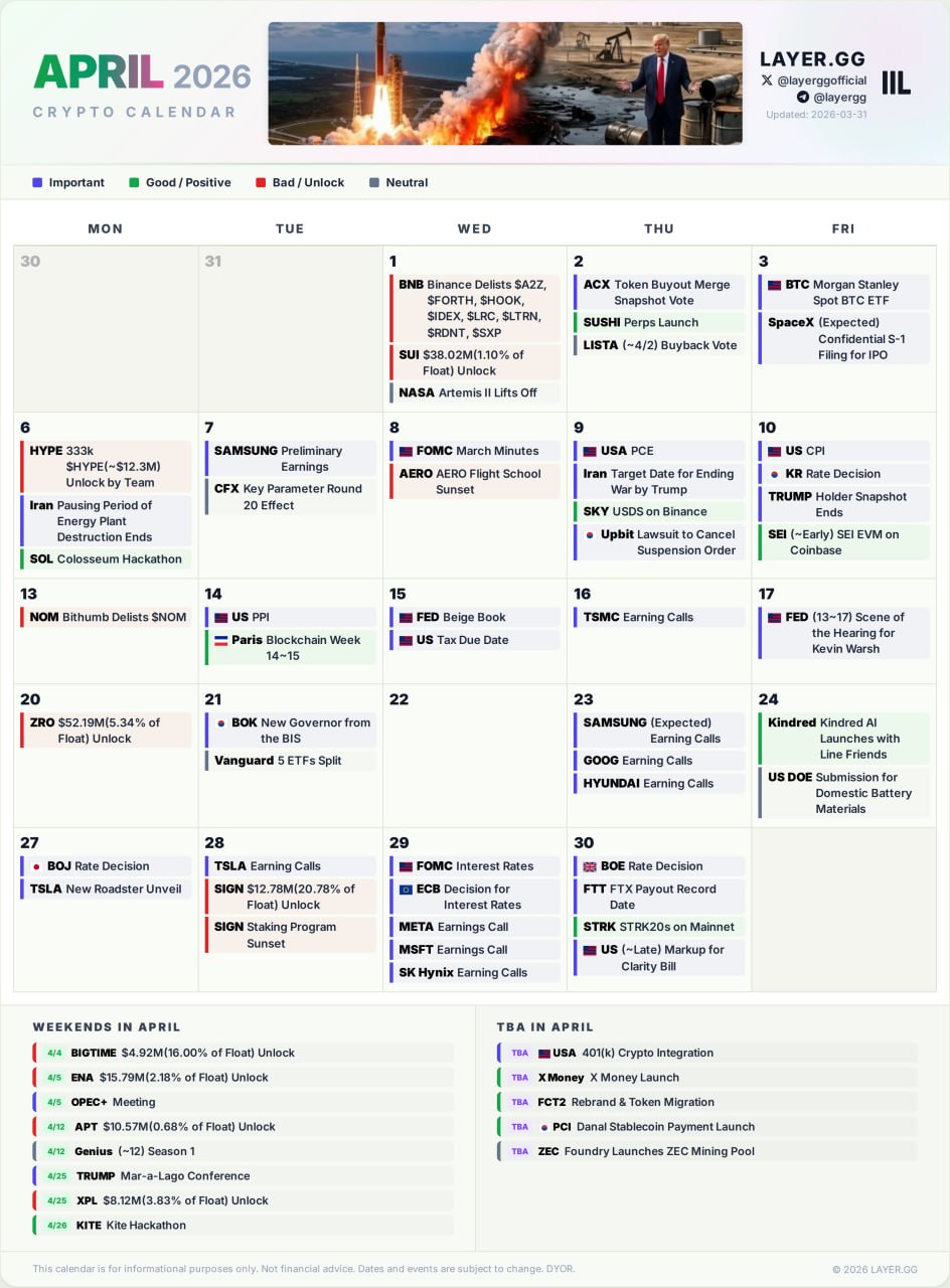 2026 crypto april calendar i hope