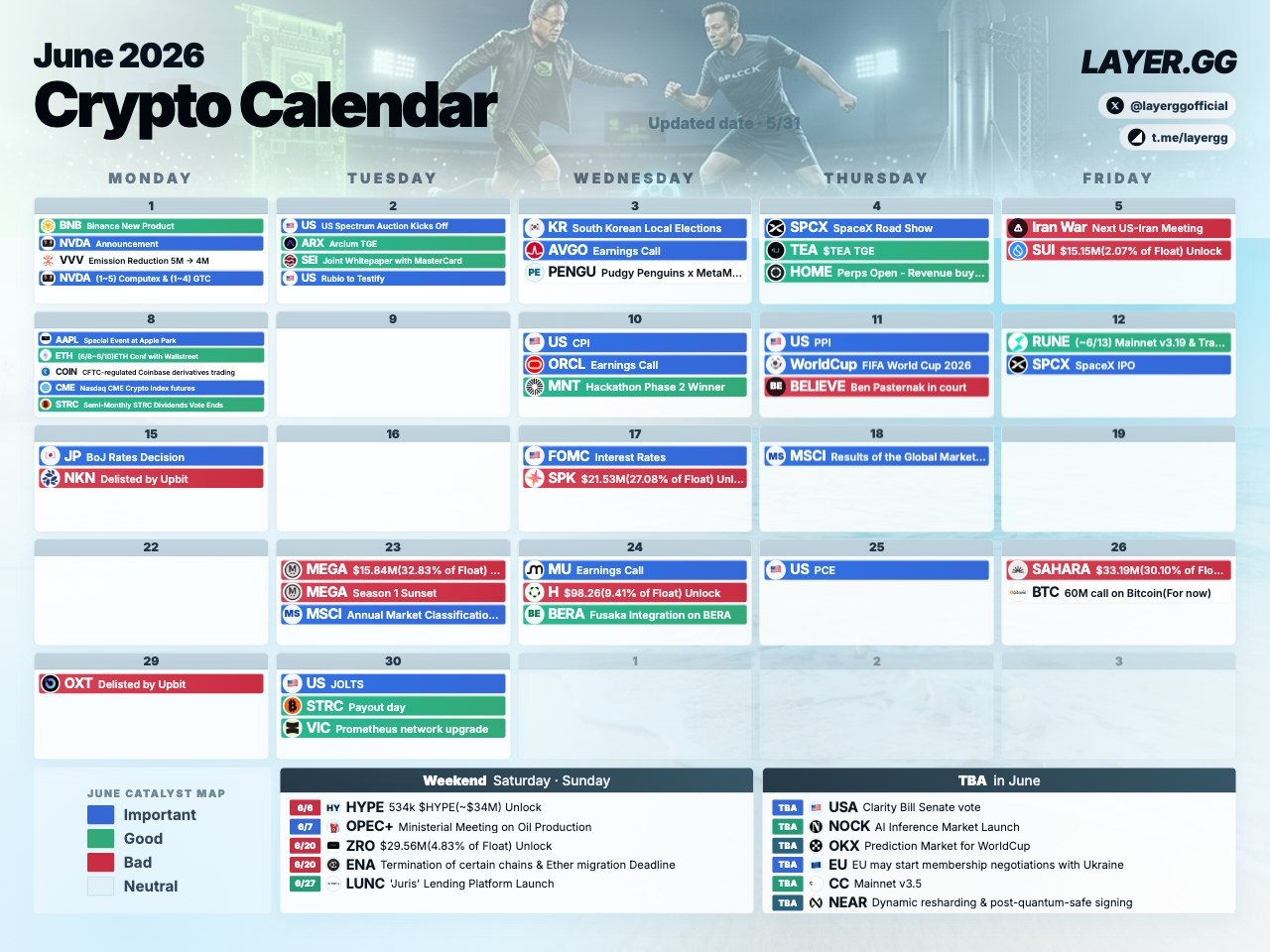 2026 june crypto market calendar wen