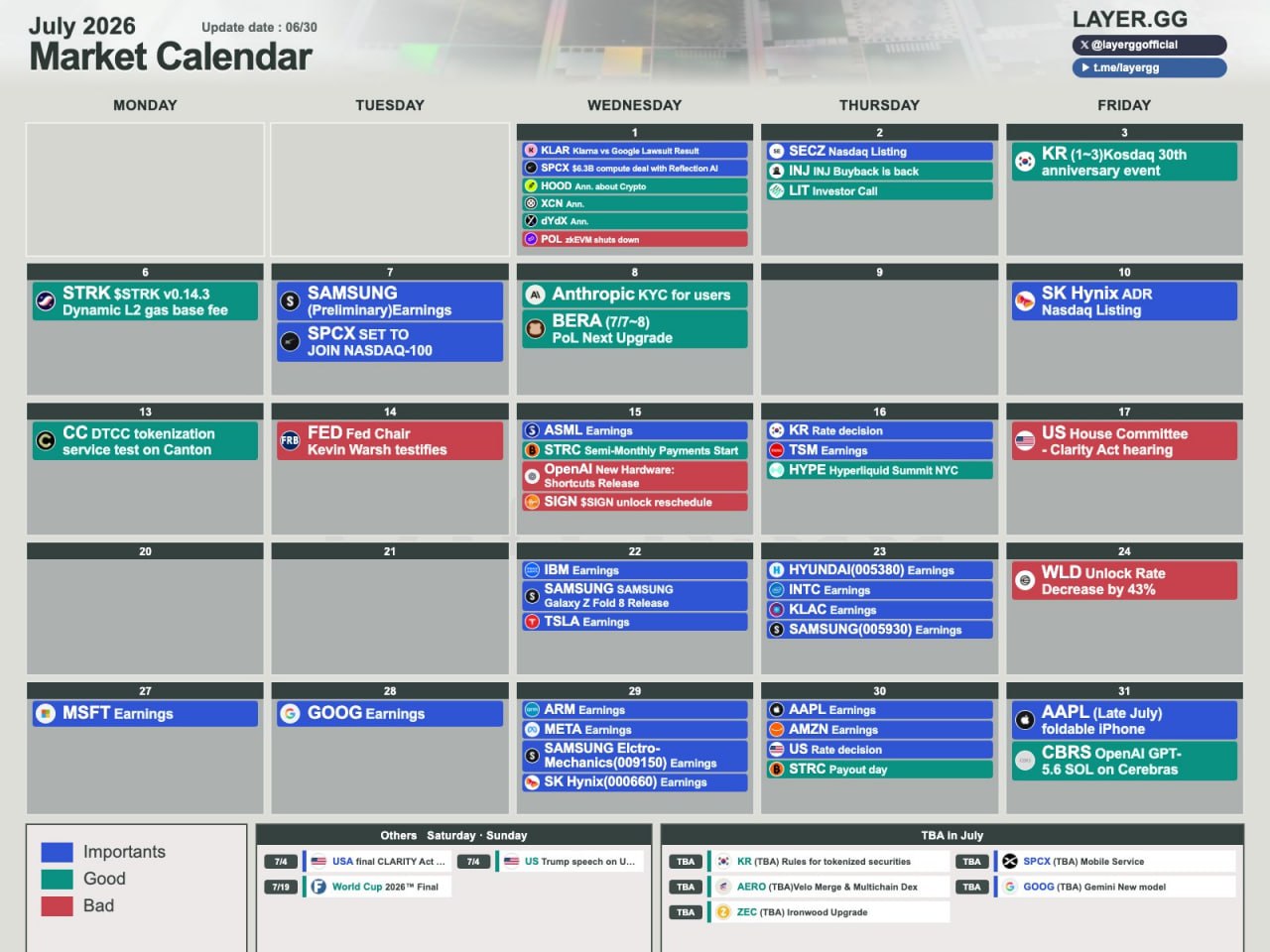 2026 july crypto market calendar noteworthy