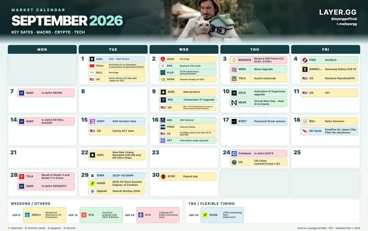 2026 september crypto market calendar oh