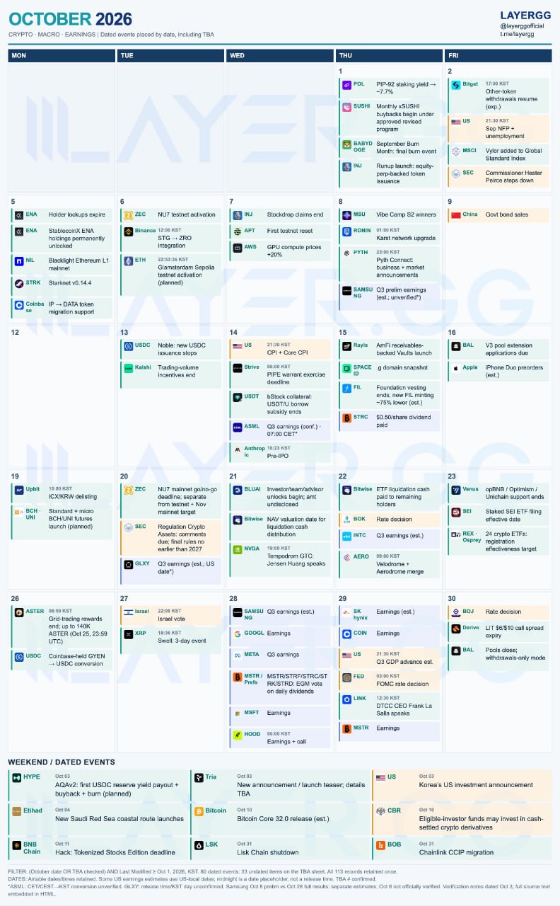 2026 october crypto market calendar sorry