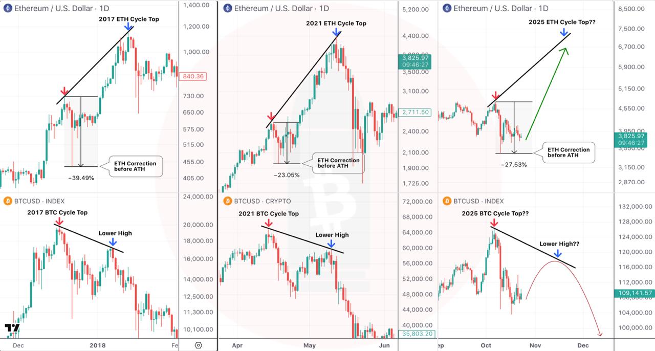 so you think eth will hit