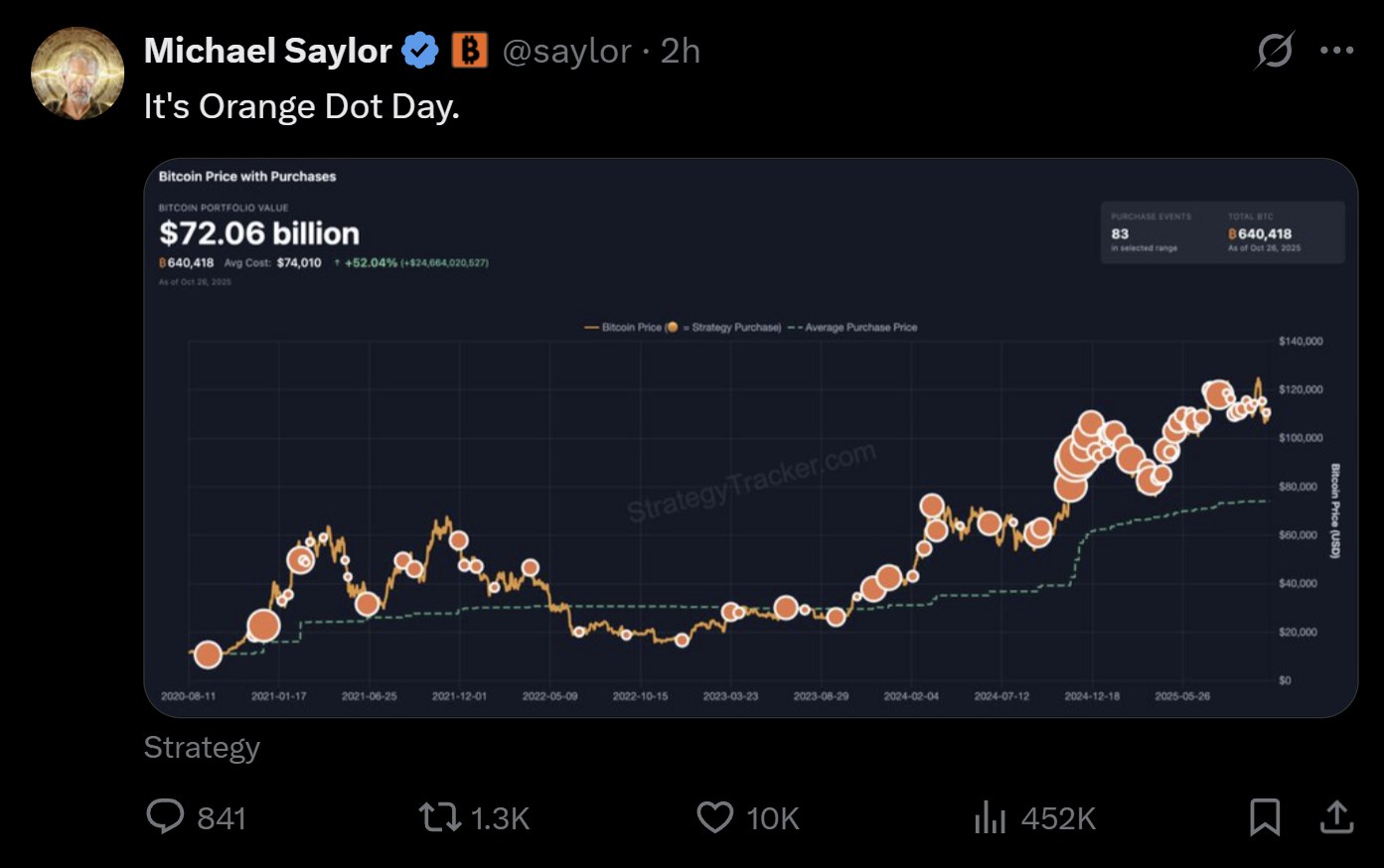 saylor it s orange dot day