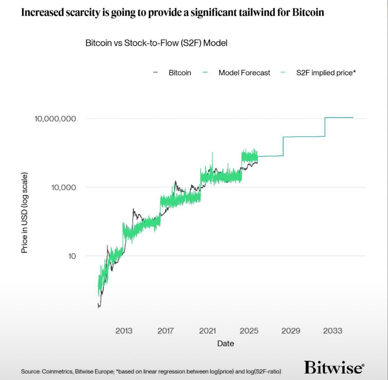 new bitwise analyst warns investors to